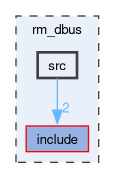 rm_dbus/src